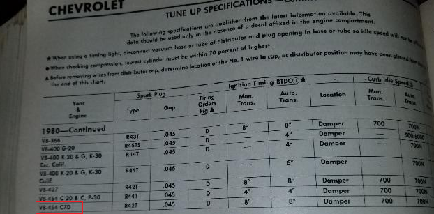 454 tall deck tune up specifications